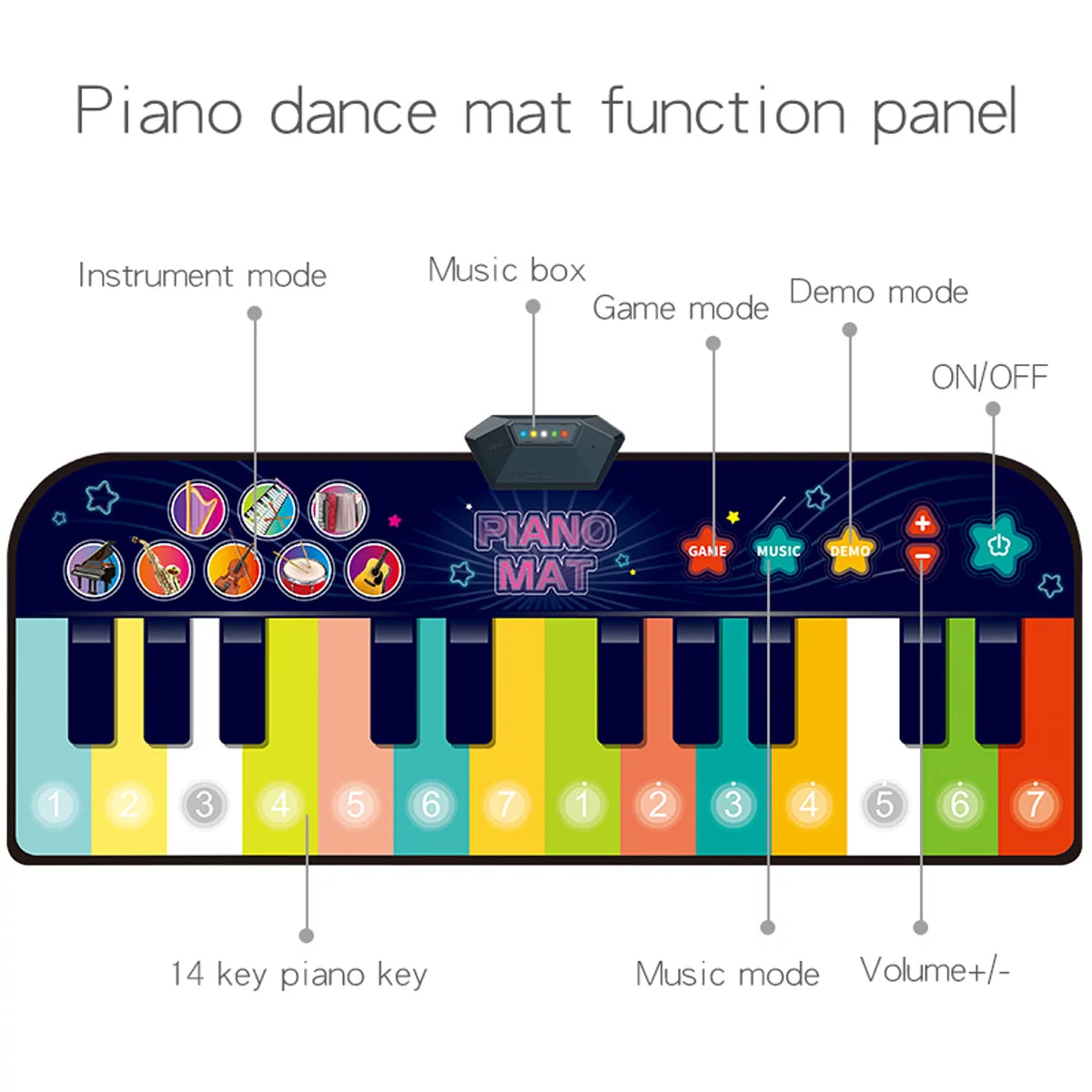 NETNEW Floor Piano Mat Dance Mat Musical Toys Gift for Kids and Toddlers Keyboard Play Mat with 8 Musical Instruments Sounds Toys for Boys Girls Age 3 4 5 6
