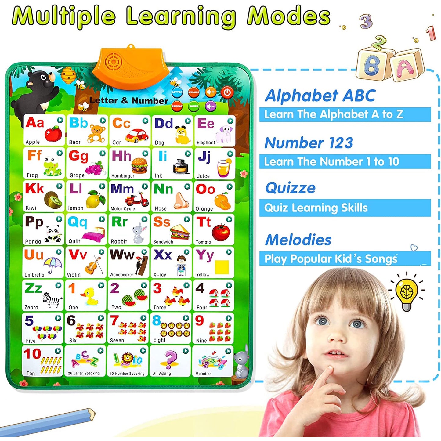 Electronic Interactive Alphabet Wall Chart: Talking ABC & 123s & Eng & Songs & Words & Piano Poster, Best Educational Montessori Toy for Toddler, Preschool Learning Toys for Boys & Girls
